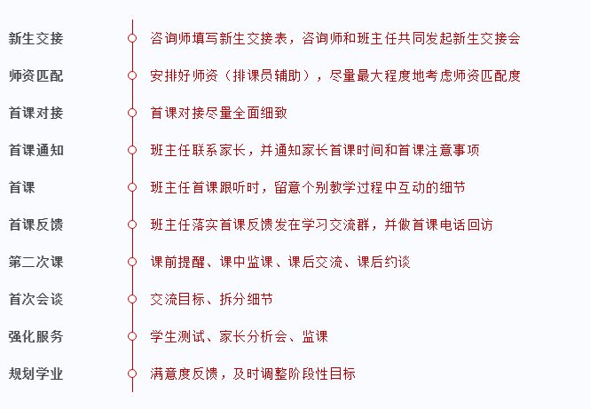 學(xué)習(xí)管理十步曲.png