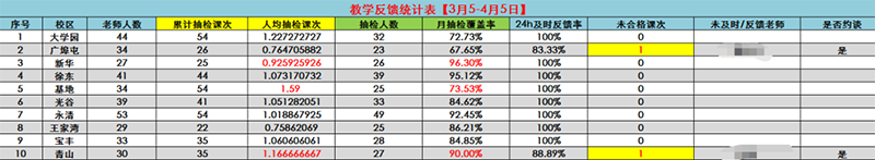 嚴(yán)格要求 科學(xué)量化.png